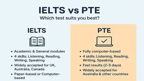 omparison between IELTS and PTE exams for English language proficiency
