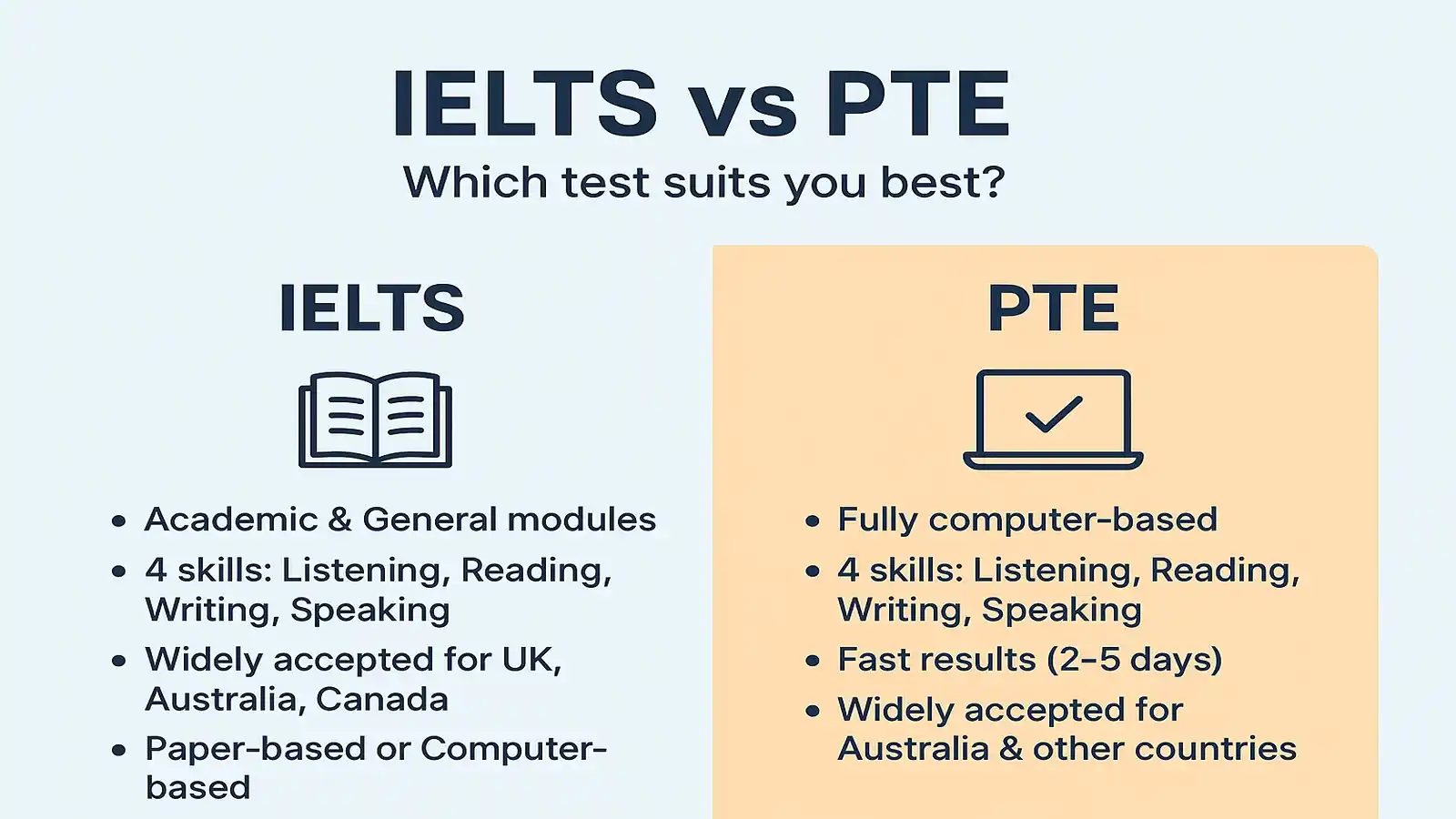 Infographic showing differences between IELTS and PTE exams